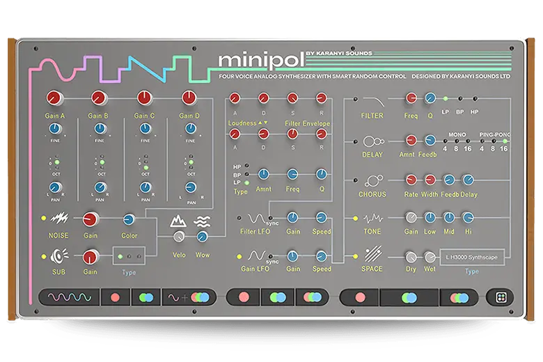 Read more about the article Karanyi Sounds Minipol [WiN-OSX]
