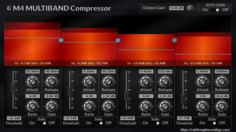 Read more about the article Cut Through Recordings M4 Multiband Compressor [WiN-OSX-LiN]